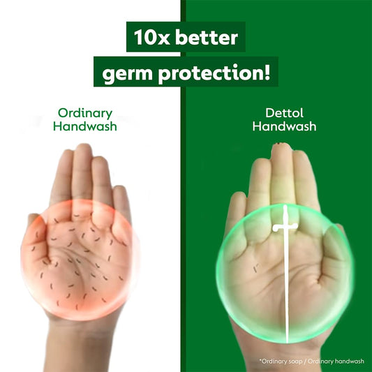 Dettol Liquid Handwash Dispenser Bottle Pump (210ml, - Original Hand Wash | Germ Defence Formula | 10x Better Germ Protection