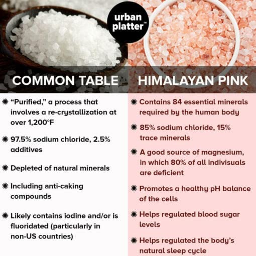 Urban Platter Pink Himalayan Rock Salt Grinder, 100g (Sendha Namak | Easy to Grind | Free from Micro-Plastics | Pure & Natural | Rich in Natural Minerals)