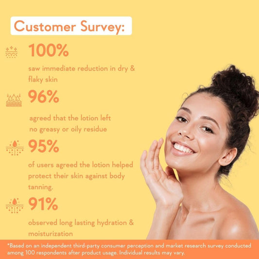 WishCare Sunscreen Body Lotion with SPF 50 PA++++ In- Vivo Tested | Body Sunscreen SPF50 With Broad Spectrum UVA & UVB Protection, No White Cast | With Carrot Seed & Raspberry | For All Skin Types | For Women & Men | 200ml