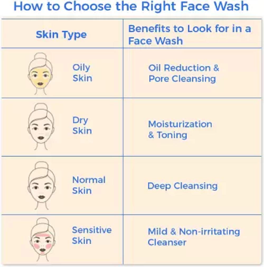 Nivea 10X Vitamin C Effect All-in-1 Face Wash 100ML Face Wash (100 ml)