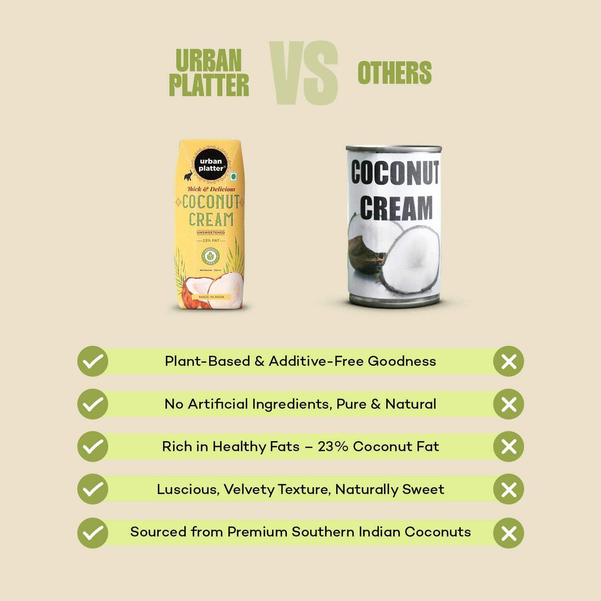 Urban Platter Unsweetened Coconut Cream, 250ml (Pack of 3, 23% Fat, Additive-Free, Made in India, 100% Pure & Thick, Clean Label)