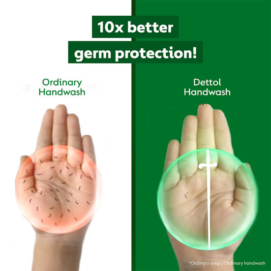 Dettol Liquid Handwash Refill - Original Hand Wash- 675ml , Germ Defence Formula | 10x Better Germ Protection