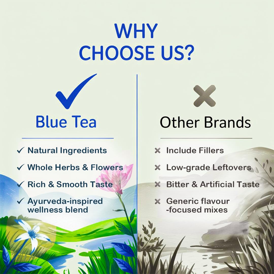 BLUE TEA - Combo Pack - Belly Tea (30 Teabags) & Spearmint Herbal Tea (100 gm - 100 Cups) | Helps Manage Weight | PCOS Relief | Helps in Balancing Hormones | Caffeine Free | Zipper & Pet Jar