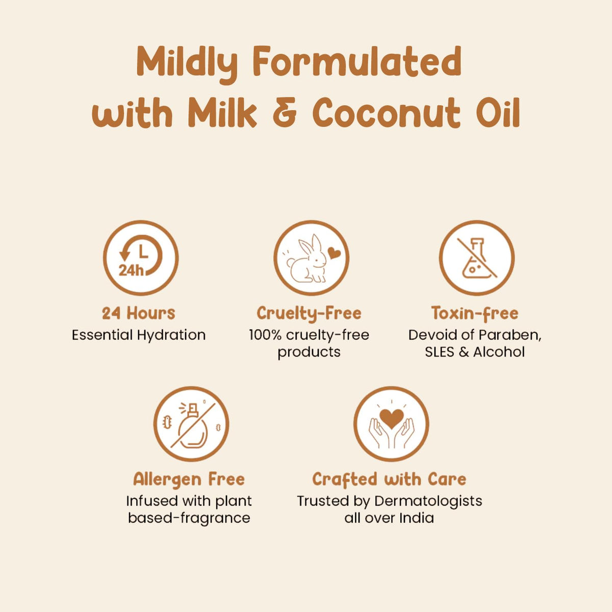 Mother Sparsh Milky Baby Bathing Soap Bar - 75g | Hypoallergenic pH 5.5 | Tear-Free Formulation | Prevents Dryness (Pack of 2)