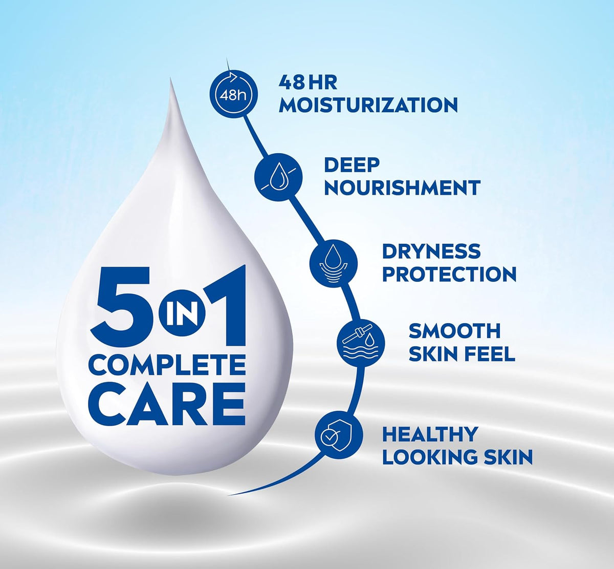 Nivea Body Nourish Body Lotion 400 ml & 120 ml (Pack of 2)