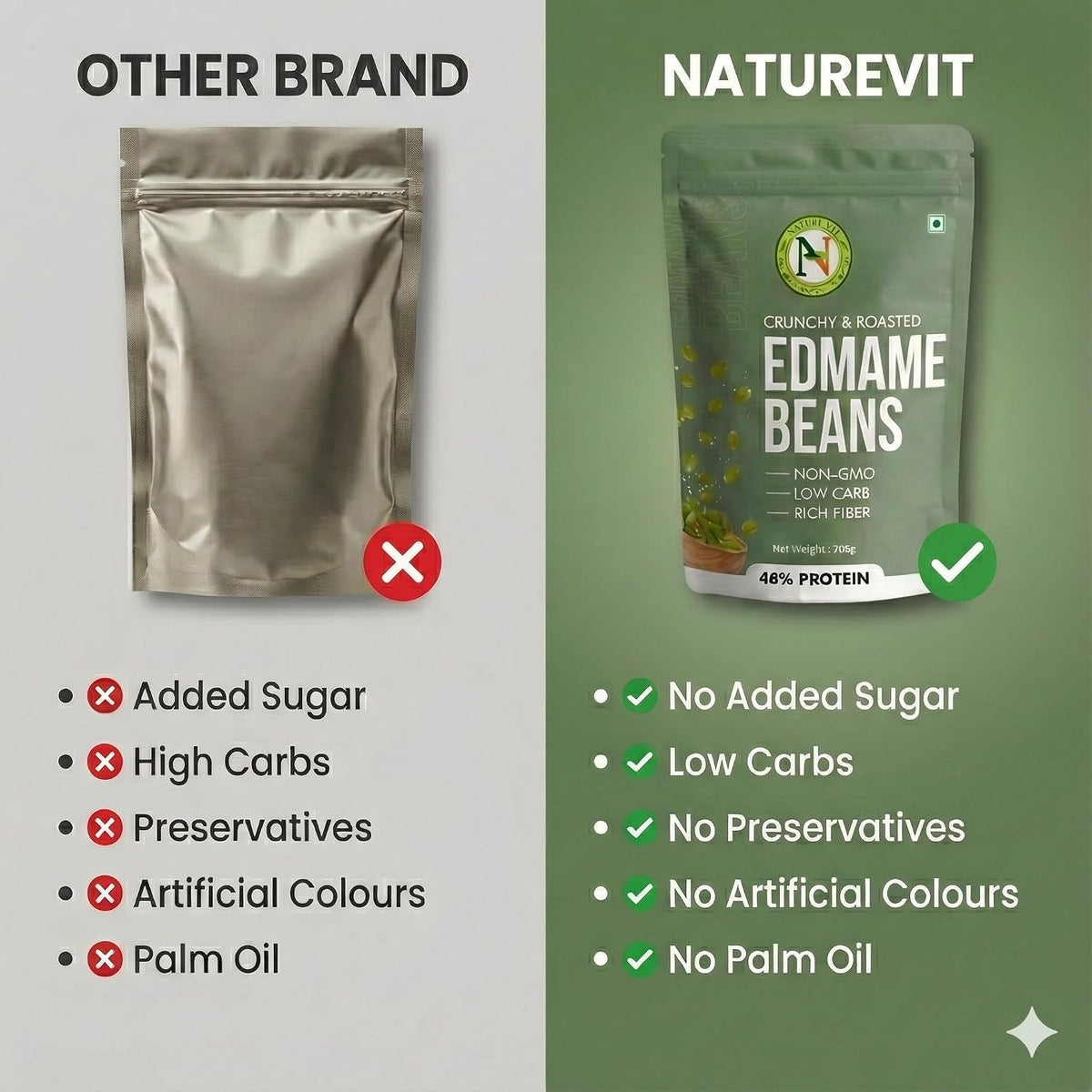 NatureVit Edamame Beans, 200g (100g x 2 Pcs.) | High Protein Snack | Roasted Soybean Snack | Healthy Vegan Superfood | Rich in Fiber & Nutrition