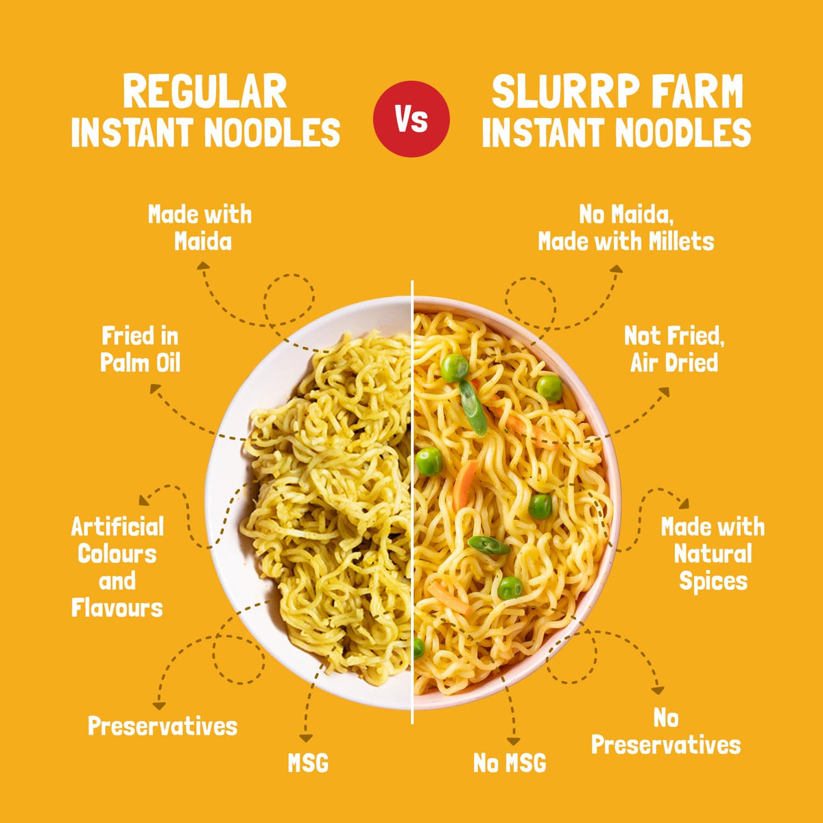 Slurrp Farm No Maida, No MSG Instant Noodles | Magic Masala | Not Fried, Millet Noodles, 6 X 57 g