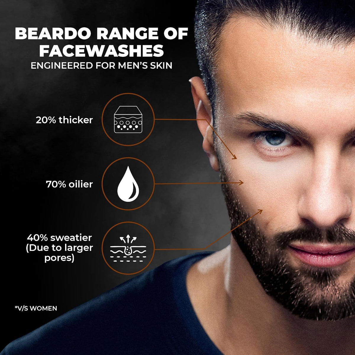 Beardo Ban the Tan Kit | Grooming kit for men | Detan Facewash for men with Coffee extracts & Vitamin E| Detan Face Scrub for Men | Rakhi Gift Hamper for Brother | Gift for Brother | Gift for boyfriend