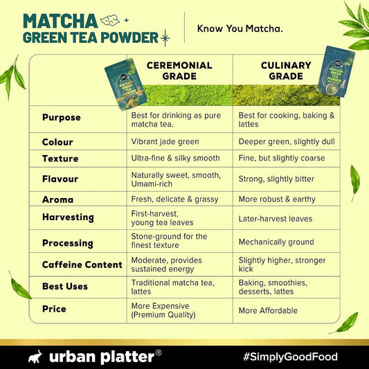 Urban Platter Japanese Ceremonial-Grade Matcha Green Tea Powder, 20g (First-Harvest Leaves | Premium-Grade | Stone-Ground | Antioxidant-Rich)