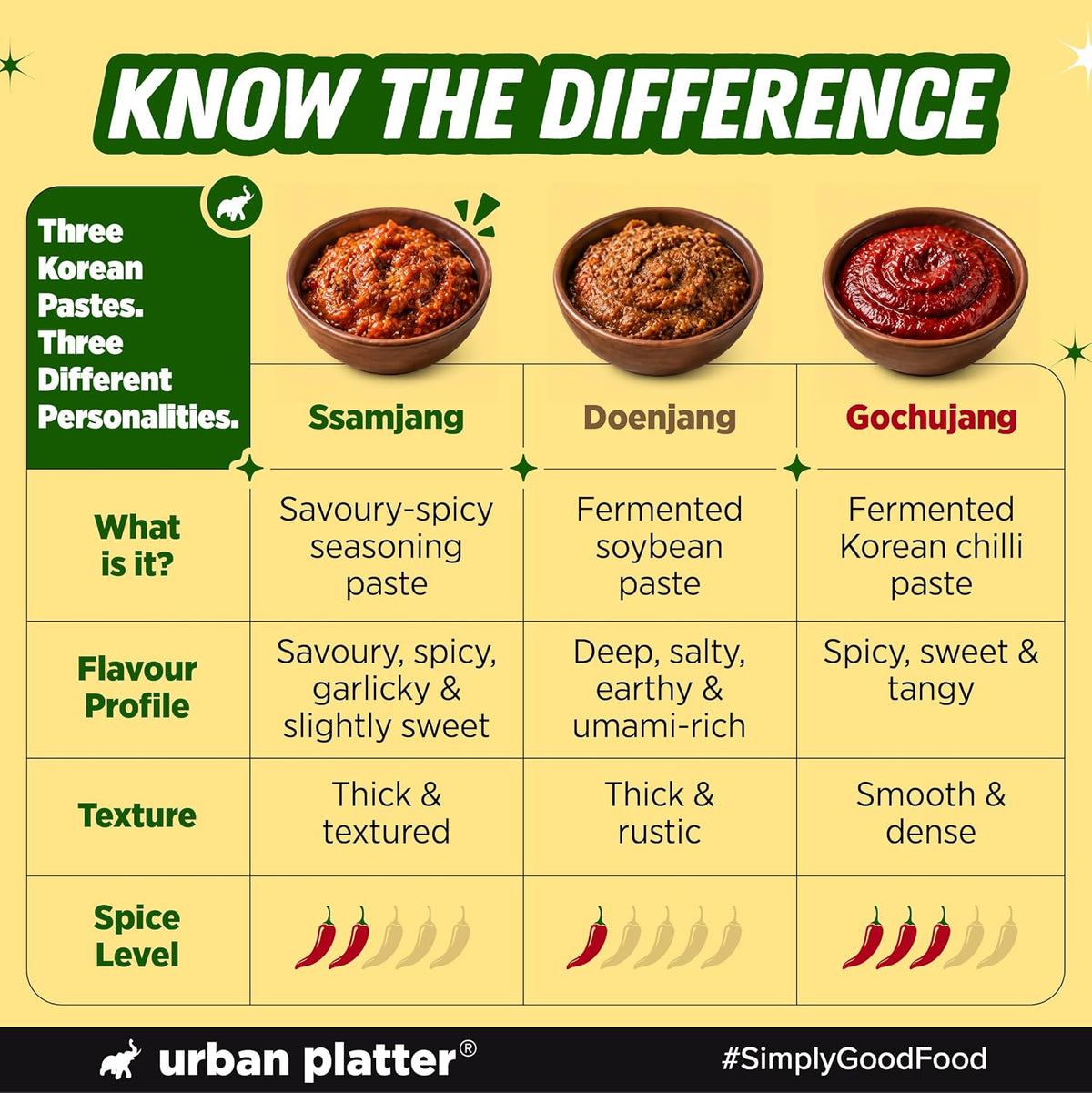 Urban Platter Ssamjang Paste,170g