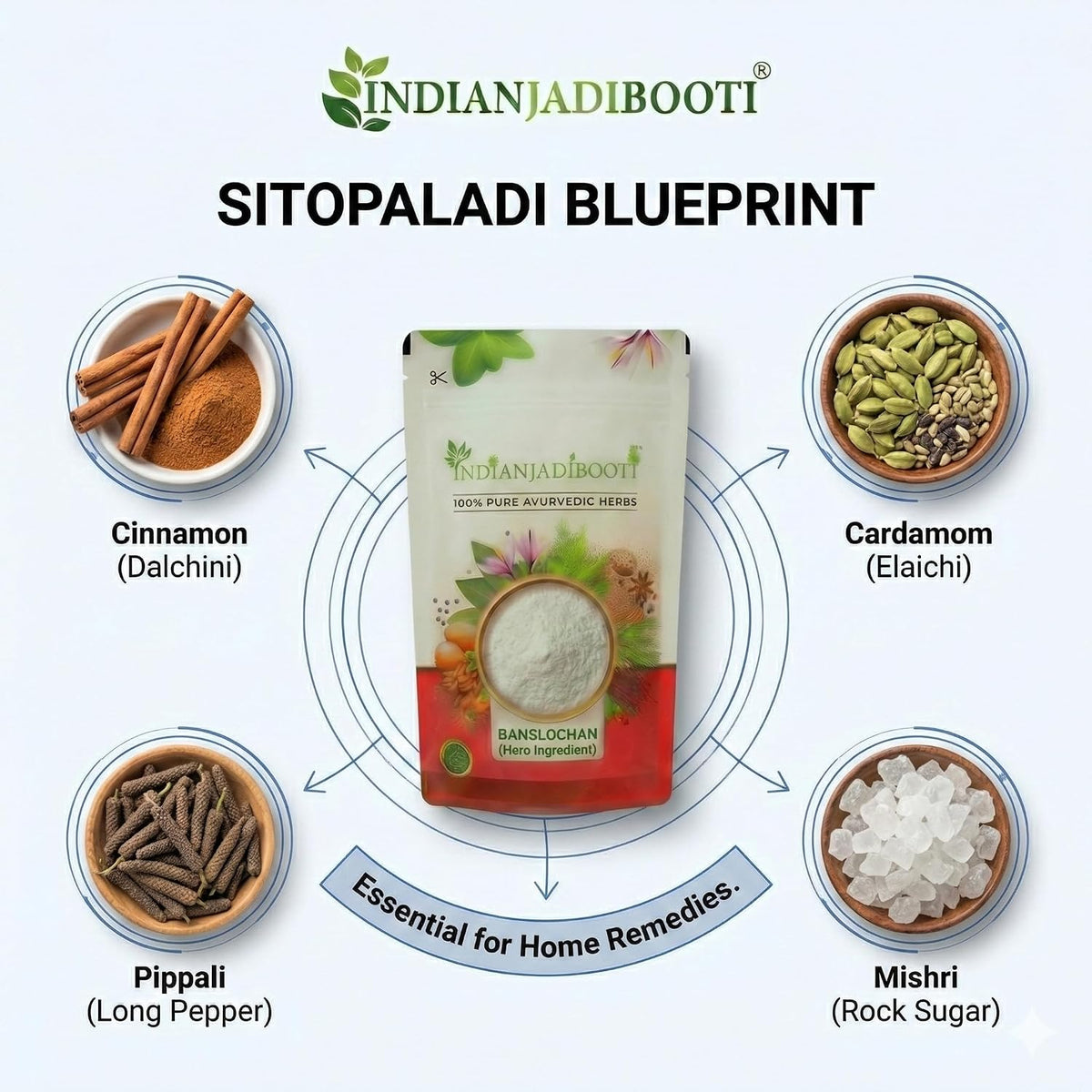 IndianJadiBooti Premium Banslochan | Bone Wellness & Hair Support (50g)
