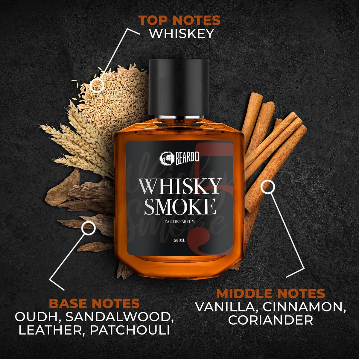 Beardo Fire & Smoke Edition Perfume Combo for Men- Whiskey Smoke & Firebomb (50ml x 2) | Long Lasting Fragrance | Long Lasting Perfume for Men | Gift for Men | Gift for Friend