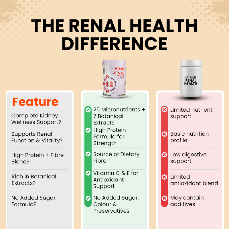 Patanjali Nutrela Renal Health Powder