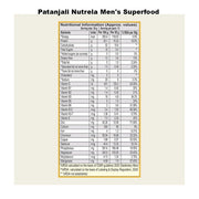 Patanjali Nutrela Men's Superfood + Dates & Almond Spread Combo (400G+180G)