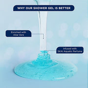 Bella Vita Luxury Skai Aquatic Gift Set for Man and Woman with Aloe Vera Body Wash 250 ml for Deep Cleansing, EDC Perfume 100 ml, Deo Body Parfum 150 ml & Perfume Body Lotion 200 ml