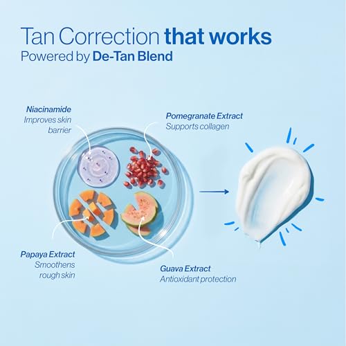 Be Bodywise Ultra light Face Sunscreen 50g & De-Tan SPF Body Sunscreen Lotion 175ml | Tan Correction & UVA & UVB Protection | SPF 50+ PA++++ | No White Cast, Acne-Safe | Light-weight & Non-greasy