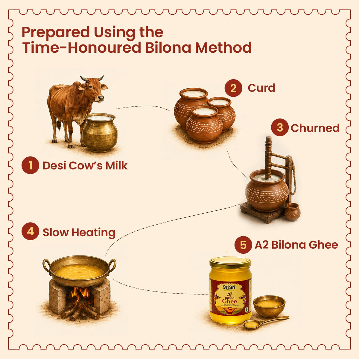 Sri Sri Tattva A2 Bilona Ghee, 500 ml