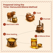 Sri Sri Tattva A2 Bilona Ghee, 500 ml