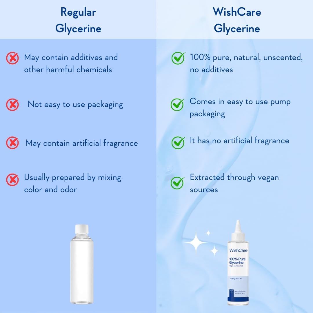 WishCare Unscented Glycerine Gel For Skin Care | 100% Pure & Vegan | 250gm