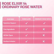 Suroskie Rose Water Elixir Face Mist 100Ml | Pure Rose Water | Face Toner For Glowing, Refresh & Hydrating Skin | Minimize Large & Open Pores | Balance Ph Of Skin | Gulab Jal For Women & Men