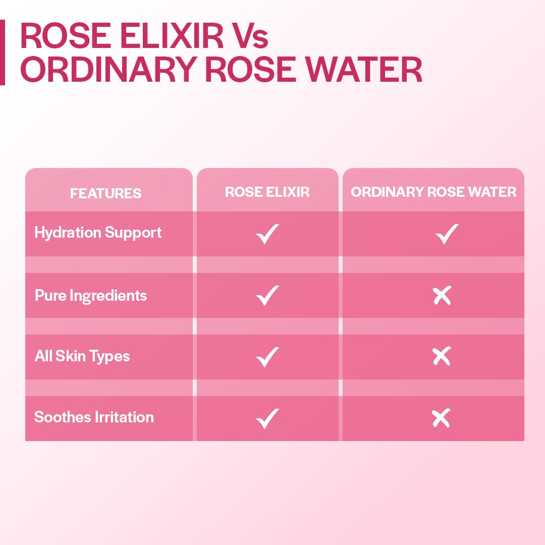 Suroskie Rose Water Elixir Face Mist 100Ml | Pure Rose Water | Face Toner For Glowing, Refresh & Hydrating Skin | Minimize Large & Open Pores | Balance Ph Of Skin | Gulab Jal For Women & Men
