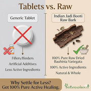 IndianJadiBooti Elite Cellular Detox Bundle: Kachnar Chaal & Gorakhmundi – For Blood Purification, Lymphatic Drainage, and Advanced Glandular Health – 2 x 250g