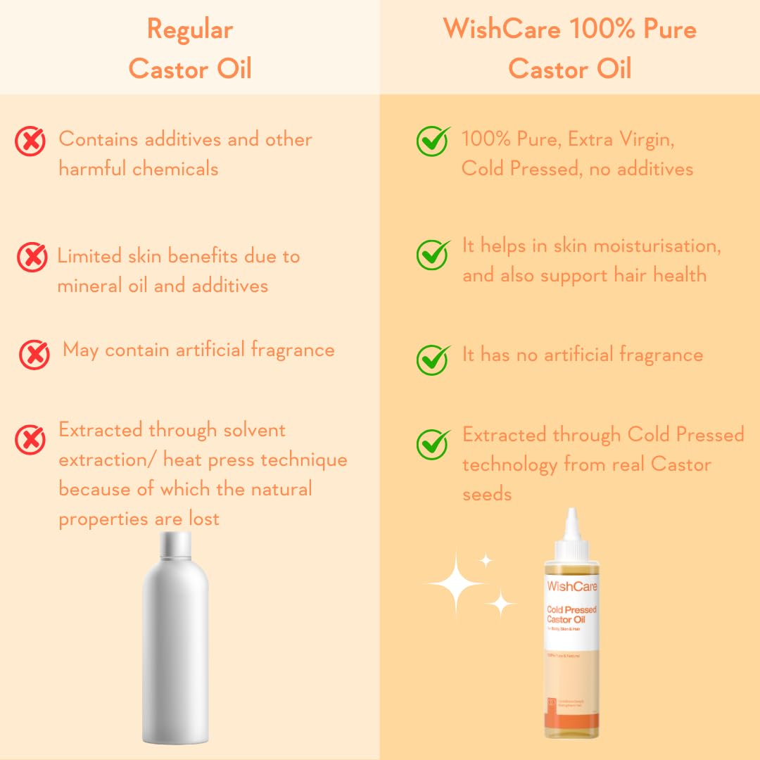 WishCare® Premium Cold Pressed Castor Oil - Pure & Virgin Grade - For Healthy Hair and Skin