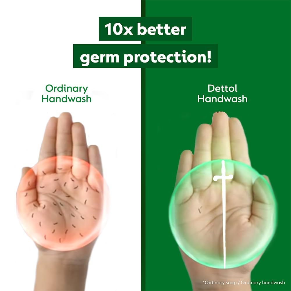 Dettol Liquid Handwash Dispenser Bottle Pump (210ml, - Original Hand Wash | Germ Defence Formula | 10x Better Germ Protection