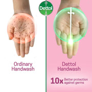Dettol Skincare Germ Protection Handwash Liquid Soap Flip Top, 250ml