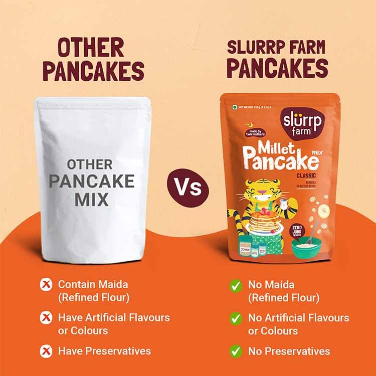 Slurrp Farm No Maida Pancake Mix | Instant Breakfast Mix made with Oats and Jowar | 100% Vegetarian Eggless Healthy Breakfast for Kids & Adults | Classic- Pack of 3 X 150g