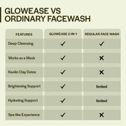 Suroskie Glowease 2-In-1 Cleanser & Mask 100 Ml | Aloe Vera & Kaolin Clay | Deep Cleansing Face Wash For Hydrated, Glowing & Brighten Skin | Korean Skincare Product For Sagging & Dullness Men & Women