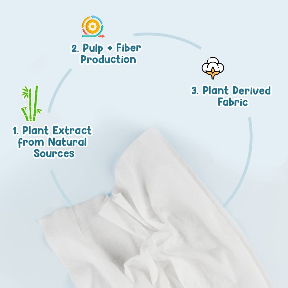 Mother Sparsh 98 Scented Water Cotton Plant Fabric, Biodegradable Wipe (Blue, 15 Wipes)