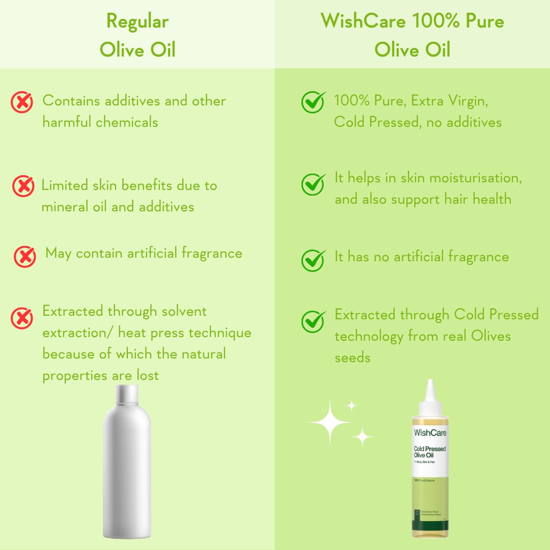 WishCare® 100% Pure Premium Cold Pressed Olive Oil for Hair & Skin - 200ml