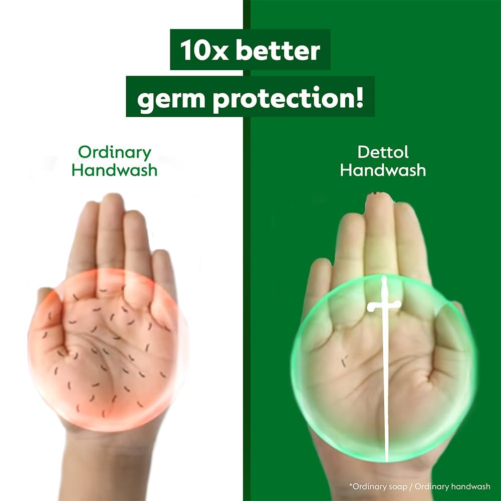 Dettol Liquid Handwash Original Germ Protection- 200 ml - 175 ml (Skincare)