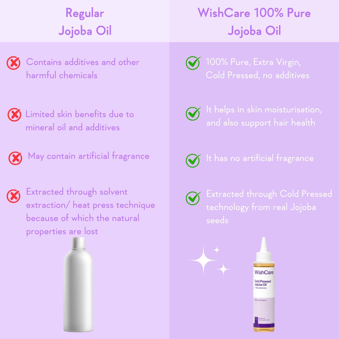 WishCare® Pure Cold Pressed Natural Unrefined Jojoba Oil - Moisturizer for Skin, Hair and Nails - 100 Ml