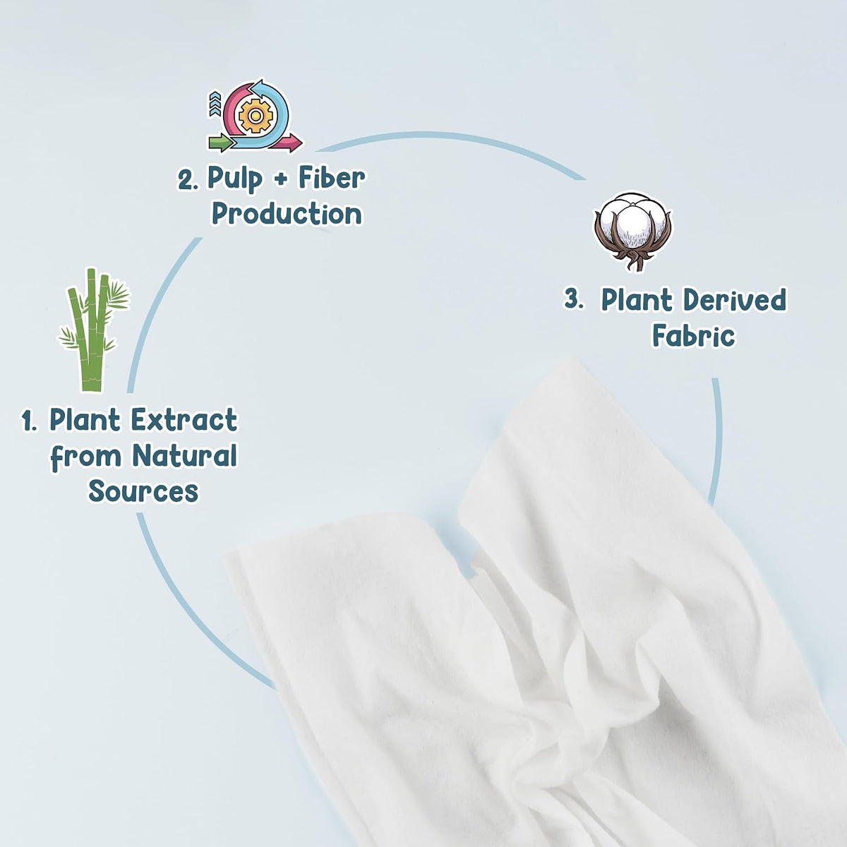 Mother Sparsh 98% Water Based Baby Wipes I Wet wipes made with Plant Fabric I 60 Pcs (Combo of 3)