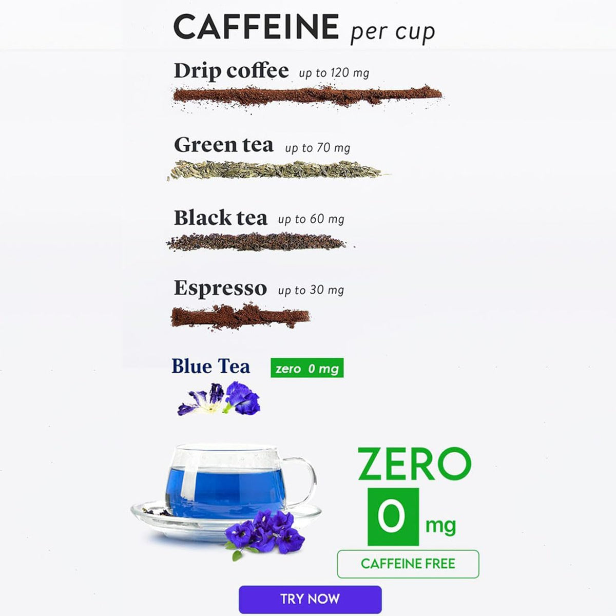 BLUE TEA - Butterfly Pea Mint Tea - 30 Tea Bags | REFRESHING BLEND | Aparajita - Shankhpushpi | Antioxidant - Flower Based - Herbal Tea - Caffeine-Free | Tin Pack