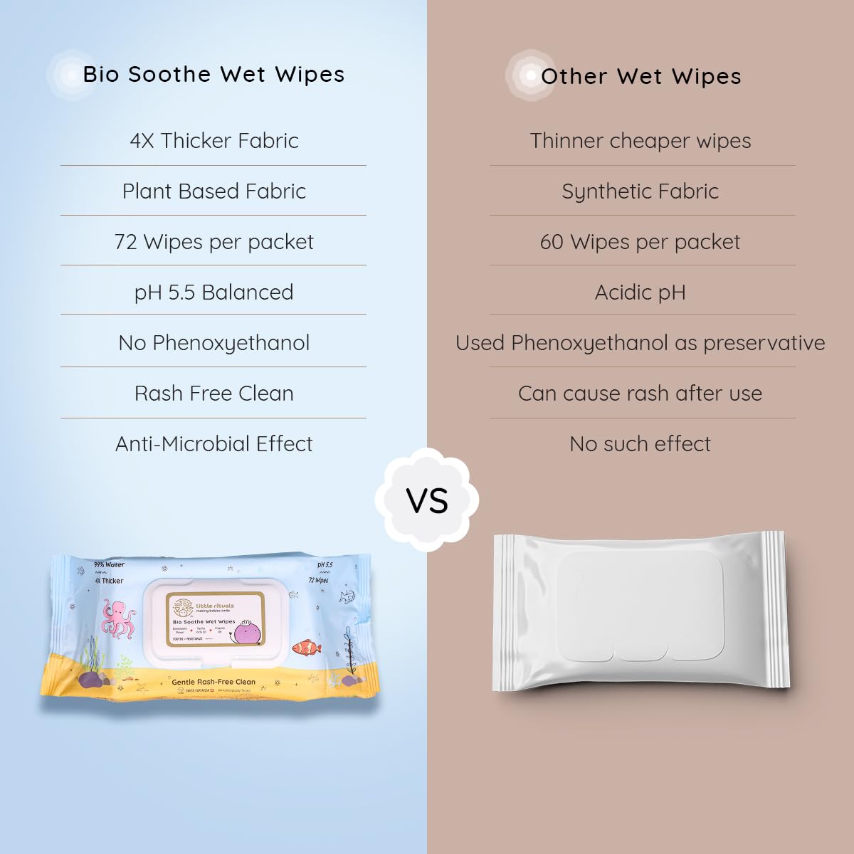 Little Rituals Rash-Free Baby Wipes | 99% Pure Water | 4x Thicker, Plant-Based Cloth, pH 5.5 | Enriched with Chamomile, Sacha Inchi Oil & Pro Vitamin B | Gentle, Moisturizing & Soothing | Dermatologically Tested | 72 Wipes/Pack (Pack of 3)