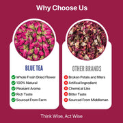 BLUE TEA - Rose Buds Tea - 100gm - 100 Cups | RICH VITAMIN-C | Beautiful Hair & Skin - Caffeine Free - Flower Based - Herbal Tea | Premium Zipper Pack
