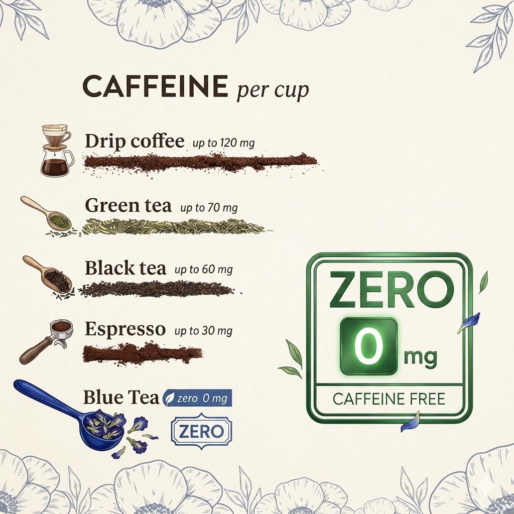 BLUE TEA - Butterfly Pea Flower Tea - 100 Tea Bags - Plant Based | ANTIOXIDANT RICH | Aparajita - Shankhpushpi | Caffeine Free - Detox - Flower Based - Herbal Tea | Ziplock