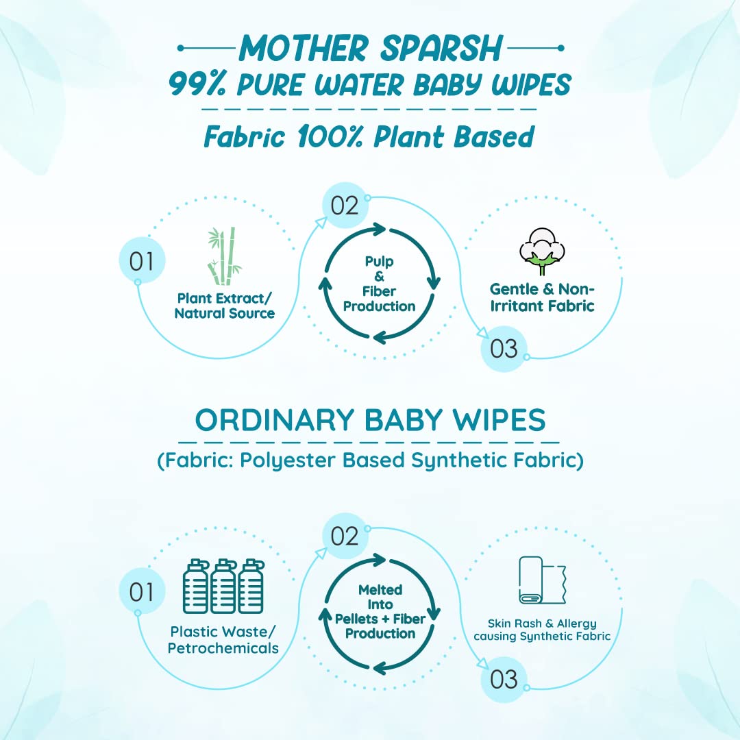 Mother Sparsh Thick Fabric Baby Water Based Unscented Wipe (Blue, 10 Wipes)
