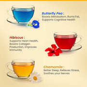 BLUE TEA - Assorted Herbal Tea - (Butterfly Pea, Hibiscus, Chamomile) - 25 Tea Bags (Pack of 3) Plant Based | MANAGE WEIGHT | HELPS IN BLOOD SUGAR & SLEEP |Single Tear Tea Box | Easy Pull Sachets