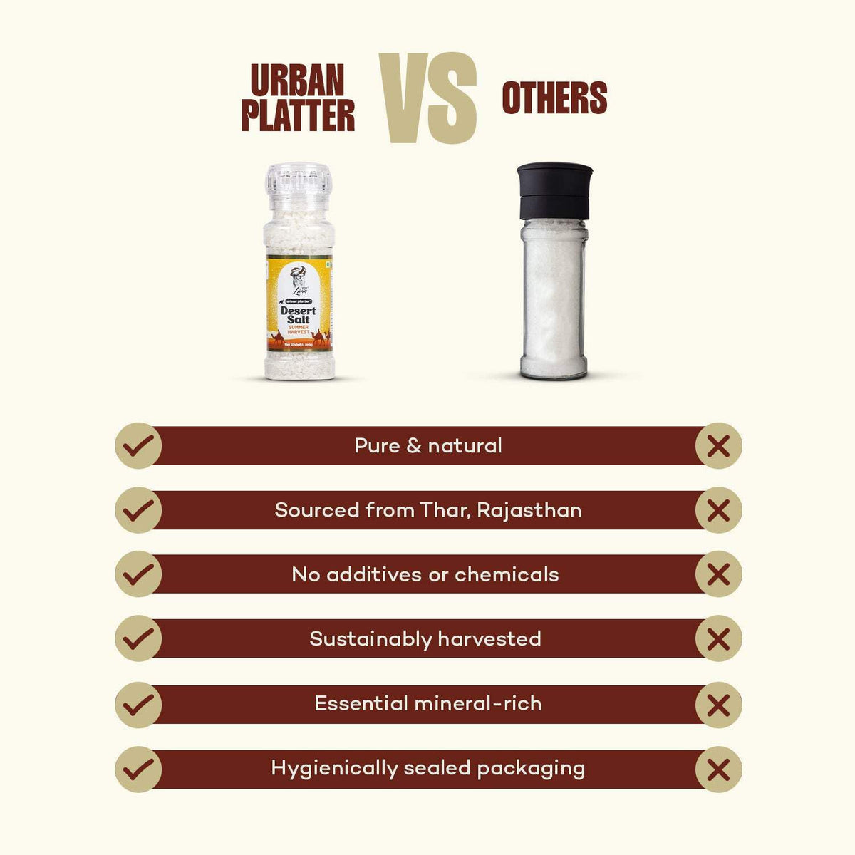 Urban Platter Summer Harvest Desert Salt Grinder, 200g (Powdered by Lunn | Summer Harvest | Sparkling White Crystals | Longer Dried Salt)