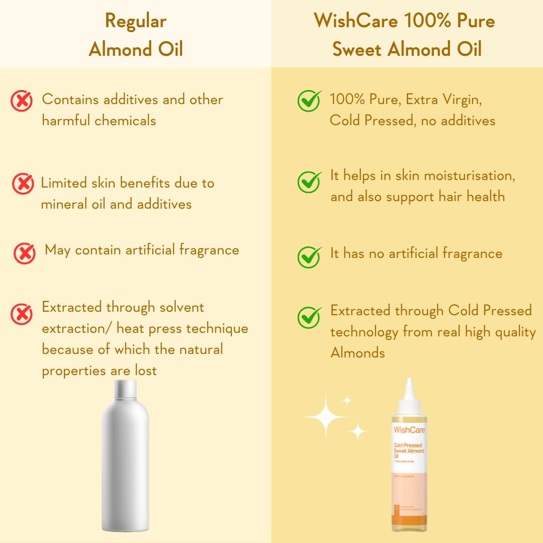 WishCare® Pure Cold Pressed Sweet Almond Oil for Hair Growth and Glowing Skin & Face - 200ml