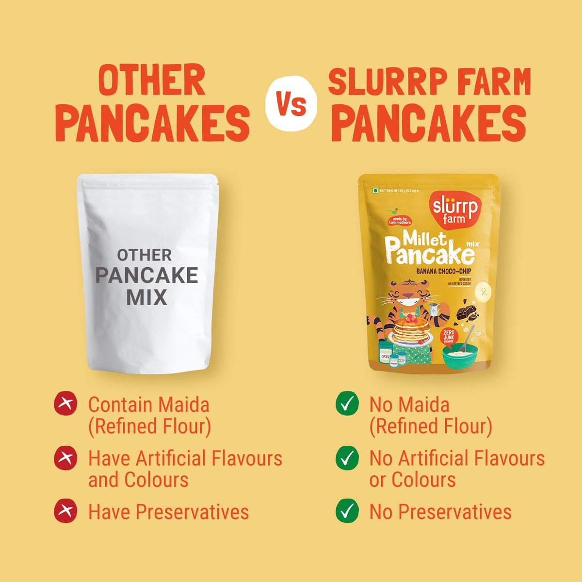 Slurrp Farm No Maida Pancake Trial Pack Combo | Instant Breakfast Mix made with Oats, Ragi and Jowar | Eggless and Healthy Breakfast Mix, 50g X 4