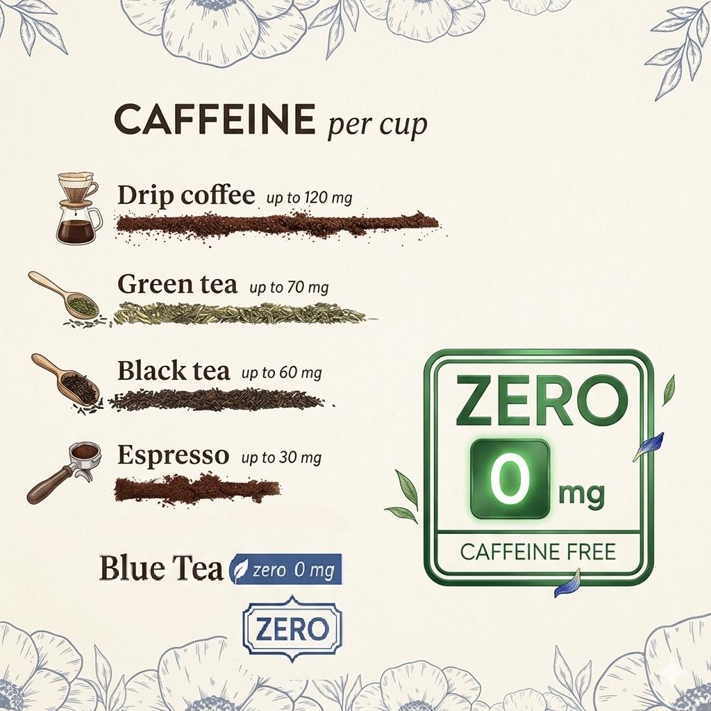 BLUE TEA - Herbal Harmony Tea Gift 2025 (5 Flavour Tea - 160gm) | Butterfly Pea, HIbiscus, Rose, Chamomile, Lavender | Caffeine Free - Herbal Tea