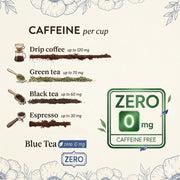 BLUE TEA - Herbal Harmony Tea Gift 2025 (5 Flavour Tea - 160gm) | Butterfly Pea, HIbiscus, Rose, Chamomile, Lavender | Caffeine Free - Herbal Tea