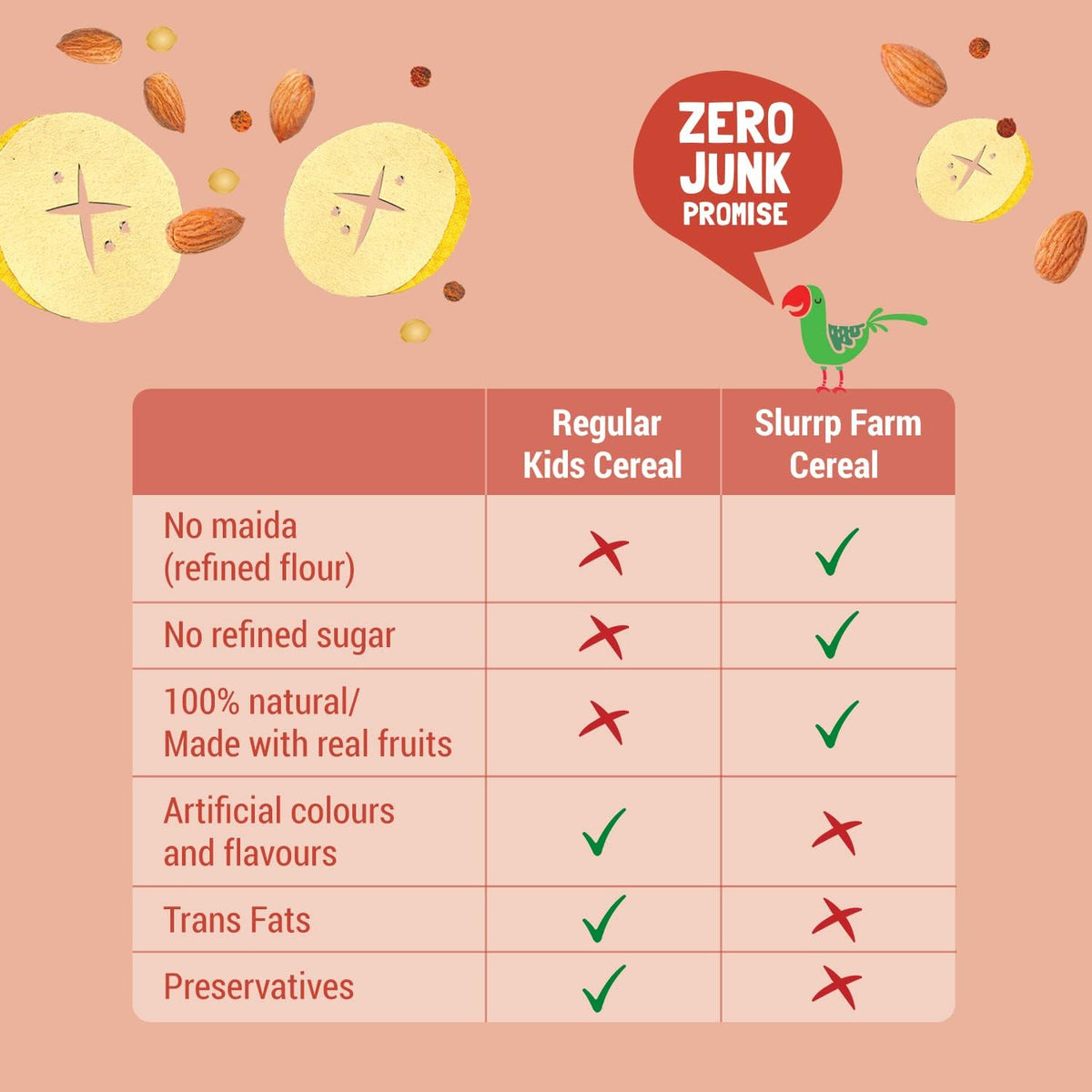 Slurrp Farm No Added Sugar, No Salt Ragi, Almond and Banana Cereal | 100% Sprouted Ragi | Healthy Cereal | No Milk | No Preservatives, 200g (Pack of 2)