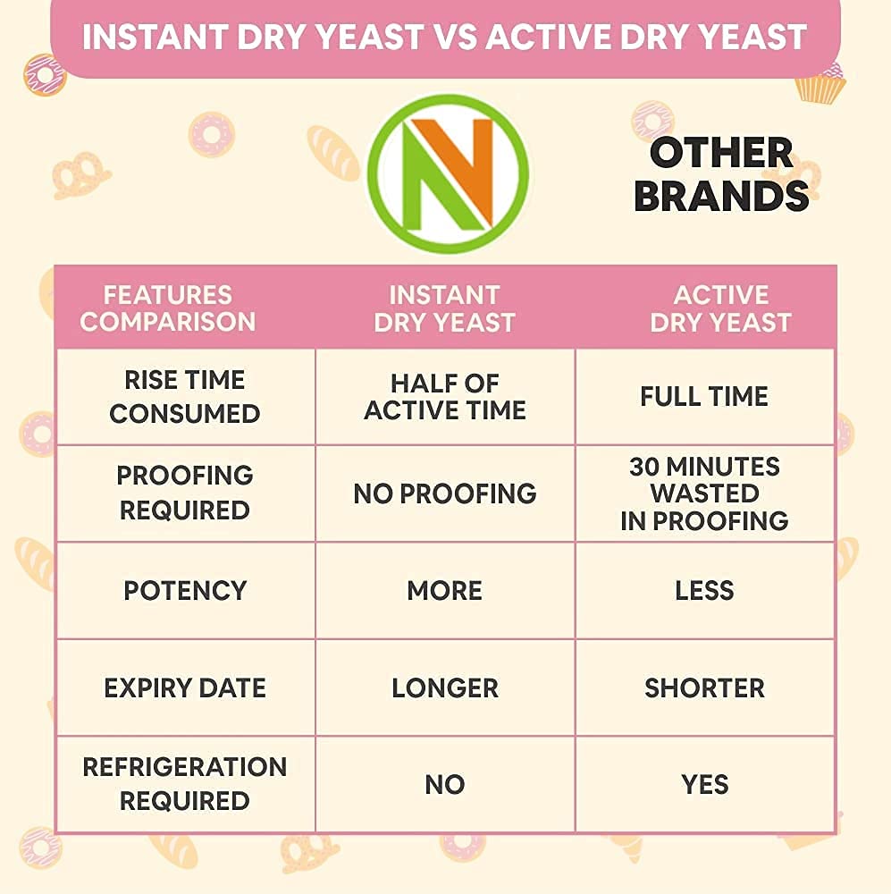 NatureVit Instant & Active Dry Yeast Powder, 100g | Nutritional Yeast Powder For Baking | Active & Instant Yeast For Bread Making At Home | Instant Dry Yeast For Baking, Bread, Cake, Pizza & Wines