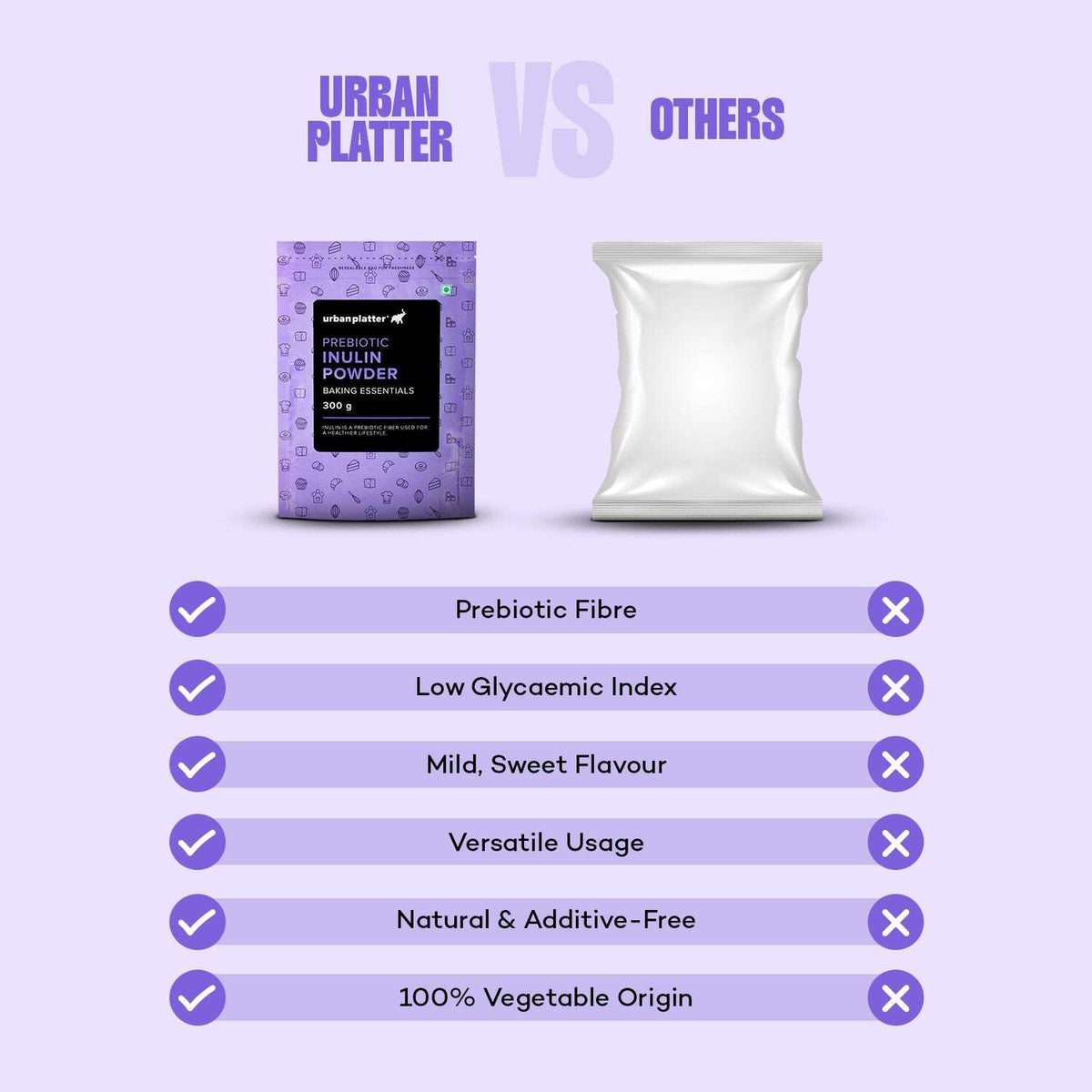 Urban Platter Inulin Powder, 300g (Fructo-Oligosaccharides | FOS | Prebiotic & Rich in Soluble Dietary fibre | Supports Gut Health)